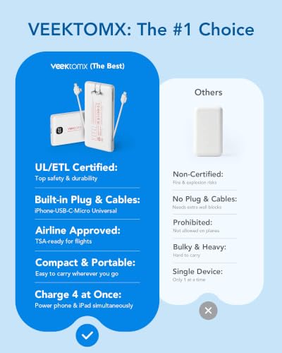 VEEKTOMX Portable Charger with Built-in Cables and AC Wall Plug, 10000mAh - color: Matte White