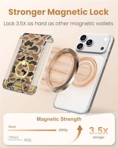 Shorogyt Compatible with Magsafe Wallet with Ring Grip Magnetic Card Holder - Cute Phone Wallets with Stand for iPhone 17/16/15/14/13/12 Series for Women Girls Duck Design, Fit 7 Cards - color: Duck