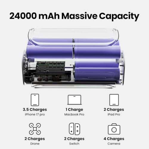Shargeek 300W Power Bank, 24000mAh Laptop Portable Charger with DC Port - color: Silver