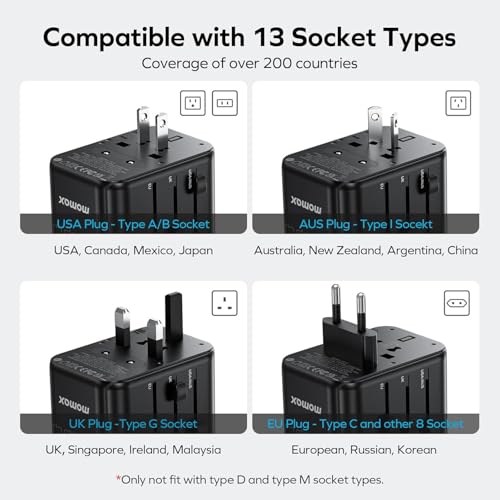 MOMAX 170W GaN Universal Travel Adapter, High-Power Travel Charging - size: 170 W