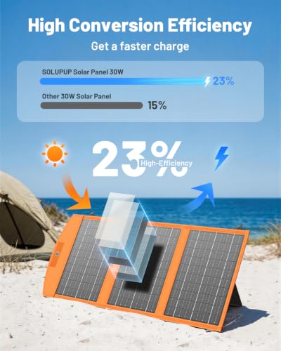 SOLUPUP Solar Panels 30W Portable Foldable Solar Charger with 5V USB-A and USB-C Fast Charging Compatible with iPhone, iPad, Samsung, Power Banks, IPX5 Waterproof Perfect for Camping, Hiking, Outdoor - size: 30W