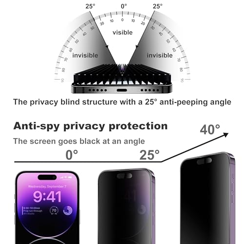 Matte Privacy Screen Protector for iPhone 14 ProMax and iPhone 15 Plus and iPhone 16 Plus Anti-Glare, Anti-Spy Tempered Glass Film, Smooth and Responsive Touch Anti-Scratch Glass