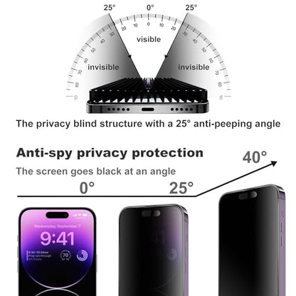 Matte Privacy Screen Protector for iPhone 14 ProMax and iPhone 15 Plus and iPhone 16 Plus Anti-Glare, Anti-Spy Tempered Glass Film, Smooth and Responsive Touch Anti-Scratch Glass