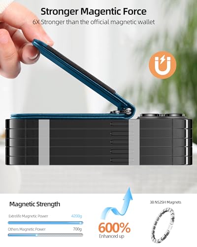 for MagSafe Wallet with Money Clip, Adjustable Stand & 8 Card Holder | ID Window, Stronger Magnetic Wallet for iPhone 17/16/15/14/13/12 Series, RFID Blocking, for iPhone Wallet, Blue - color: Blue