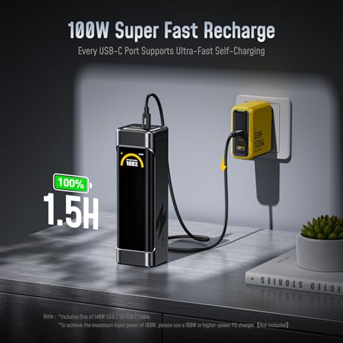 AOHI 170W 25200mAh Laptop Power Bank，Max 100W PD 3.0 Portable Fast Charger