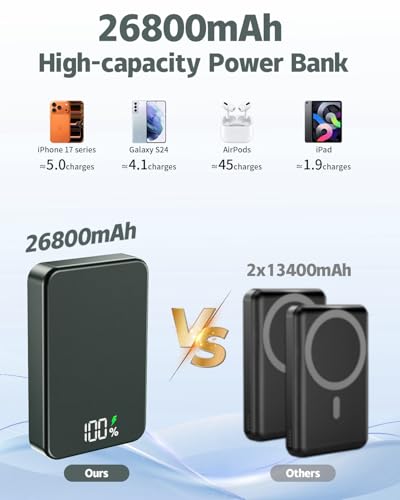 Magnetic Power Bank 26800mAh for Magsafe Portable Charger, Gray - color: Gray