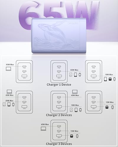 65W USB C GaN Charger,Dual USB-C & USB-A Fast Charger Block, USBC wall Charger Compatible with Galaxy S25/S24/ Ultra, iPhone 16/15 Series, iPad mini, MacBook Pro/Air(Purple) - color: Light Purple Orca