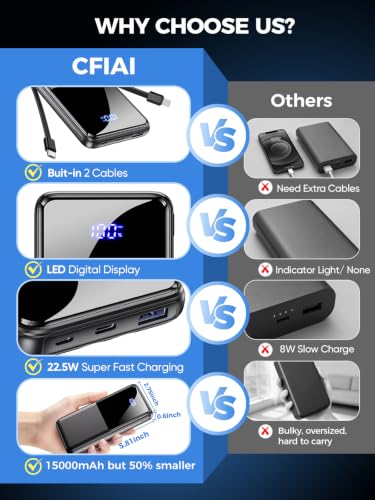 CFIAI Portable Charger 15000mAh Slim Power Bank with Built in Cables - color: Jet