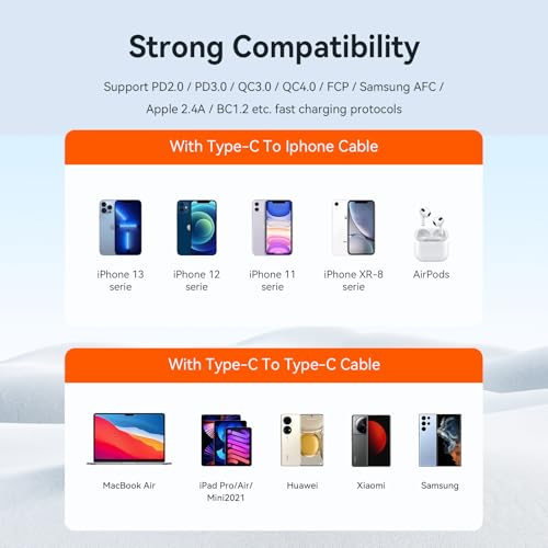 mcdodo 40W Dual USB C Charger Block Foldable USB-C Fast Charging Wall Charger Power Adapter for iPhone 16 15 Pro ProMax Plus,Galaxy,MacBook,iPad and More