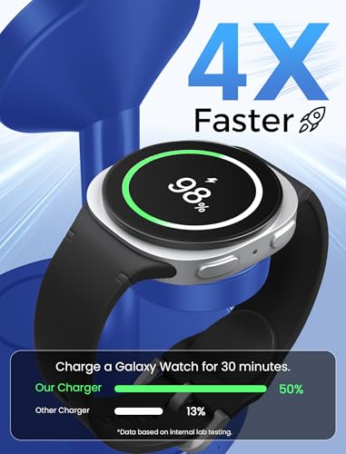 Aeinidi Super Fast Strong Magnetic Wireless Charger for Samsung - color: NavyBlue, size: 15W