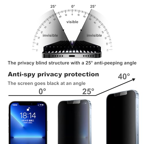Matte Privacy Screen Protector for iPhone 14/iPhone 13Pro /13 Screen Protector Privacy Glass Anti-Glare,Anti-Spy Tempered Glass Film,Smooth and Responsive Touch Anti-Scratch