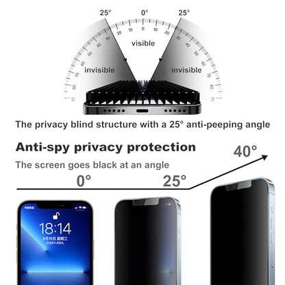 Matte Privacy Screen Protector for iPhone 13ProMax and iPhone 14Plus Screen Protector Anti-Glare, Anti-Spy Tempered Glass Film, Smooth and Responsive Touch Anti-Scratch Glass