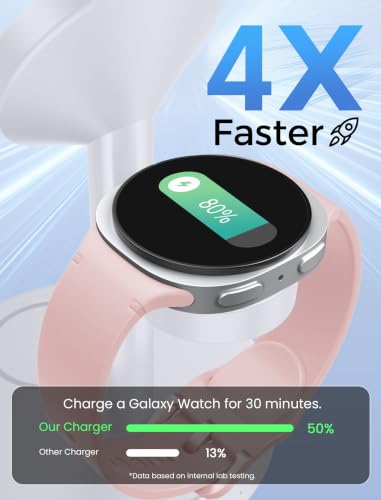 Aeinidi Super Fast Strong Magnetic Wireless Charger for Samsung - color: Bright White, size: 15W