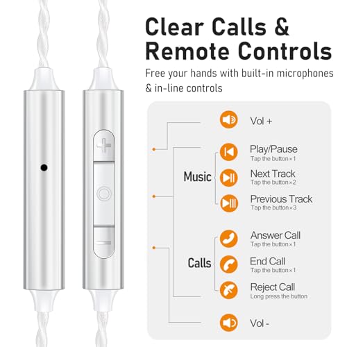 Audiovance Vibes 202ML HiFi Wired Earbuds for iPhone 14/13/12/11/X, Pro Max - color: 2-Clear