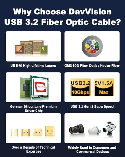 USB C Fiber Optic Cable 65 FT, 10Gbps USB 3.2 Gen2 Active USB C Cable with German SiliconLine Chip, Ultra Slim & Long Distance for Logitech 4K Camera,VR/AR,Video Conference,Industrial System - size: 65FT, style: Standard - 1 Pack