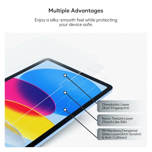 KCT Nano-Texture Glass Screen Protector for iPad A16 11th Gen /10th Gen