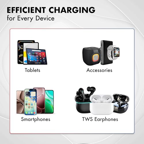 PD 20W & PD 30W GaN Charger, Type-C Fast Charger Compatible for iPhone 17/16/16 Pro Max/15 Series/iPad Pro, Smartphones & Tablets, QC 3.0,Compact Foldable Plug Design, Smart Power Delivery