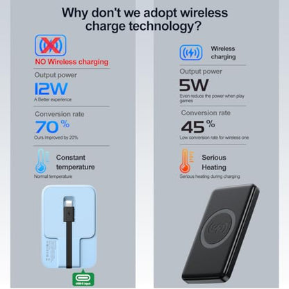 Mini Portable Charger, 5200 mAh Charger Power Bank Slim Small Chargers with Built-in Cable, Travel Battery Pack for iPhone 14/13/12/11 Pro/Pro Max/Plus/Mini/AirPods Blue - color: Blue