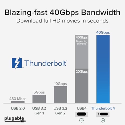 Plugable Thunderbolt 4 Cable Right Angle 40Gbps with 240W EPR Charging
