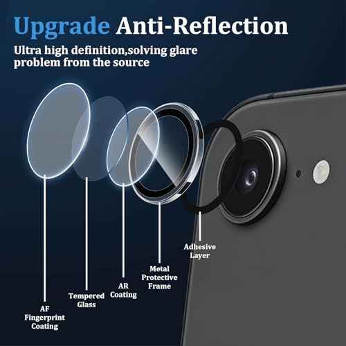 (3 Pack) Camera Lens Protector for iPhone 17e / iPhone 16e,Military Grade Shatterproof,Anti Scratch, Bubble Free,Tempered Glass Screen Protector - color: Clear-2