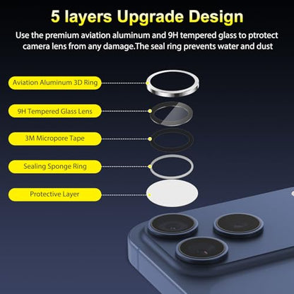 SPARIN Camera Lens Protector for iPhone 17 Pro Max/iPhone 17 Pro