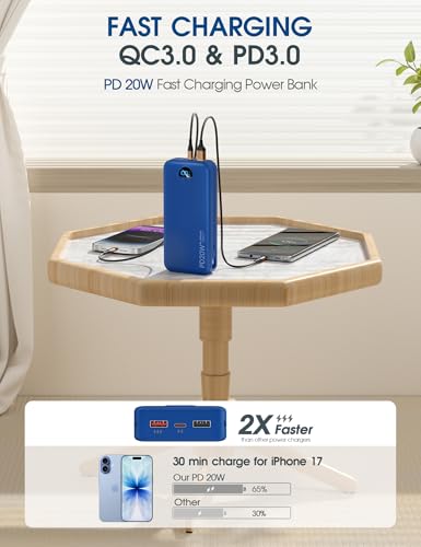 citicr Portable Charger 20000mAh PD20W w/Built-in Cables & Wall Plug Navy - color: Indigo