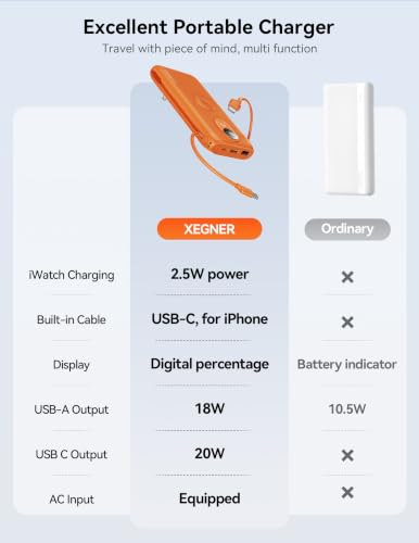 Portable Charger 10000mAh 20W, Wall Plug, 2 Cables, iWatch Charging - color: Vitality Orange