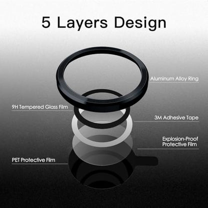 JETech Camera Lens Protector for iPhone 14/14 Plus, Midnight, 1 Set - color: Midnight