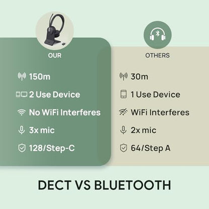 Yealink WH64 Mono Hybrid Wireless Headset with Mic DECT Dongle & Bluetooth - style: WH64 Hy-Mono with Stand