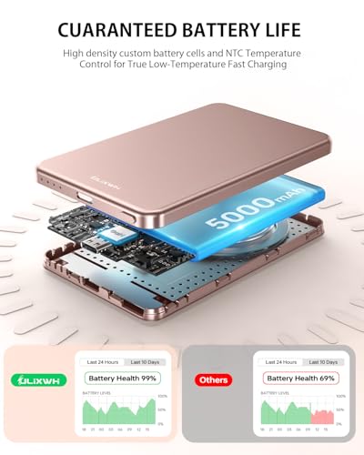 ULiXWH [0.3" Ultra Slim] [Alloy-Made] for Magsafe Portable Charger iPhone - color: Pink
