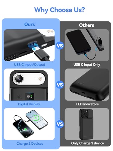 NEWDERY 9300mAh Battery Case for iPhone Air Fast Wireless Charging Case | Portable Protective Wireless,Support Carplay,6.5inch Rechargeable Battery Charger Cover,USB-C Port,Black - size: iPhone 17 Air-9300mAh