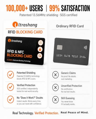 Safe RFID Blocking Card: 24/7 Credit Card Protection for Travel in Crowds | 3-Second Tap-to-Pay Self-Tested - Blocks up to 99% Contactless Skimming Risk for Overseas Vacations & Business Trips - 2Pack
