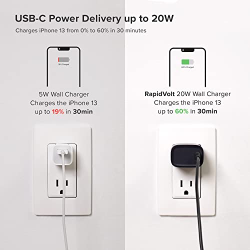 iOttie RapidVolt 20W Wall Charger. Type C High-Speed USB-C Power Adapter for Apple, Android, and Samsung Phones and Tablets. USB-C Type - style: Wall Charger