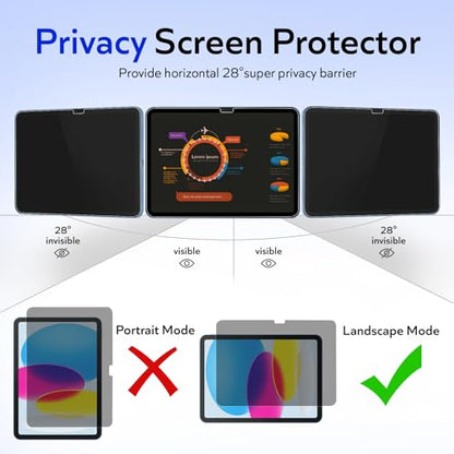 MOBDIK Privacy Screen Protector for iPad A16 11th 2025 & iPad 10th Gen 2022 - size: iPad 10th/11th Generation