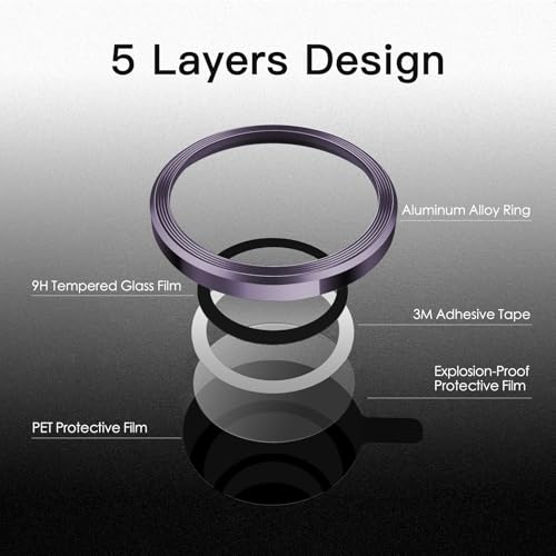 JETech Camera Lens Protector for iPhone 14 Pro/14 Pro Max, Deep Purple - color: Deep Purple