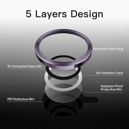 JETech Camera Lens Protector for iPhone 14 Pro/14 Pro Max, Deep Purple - color: Deep Purple