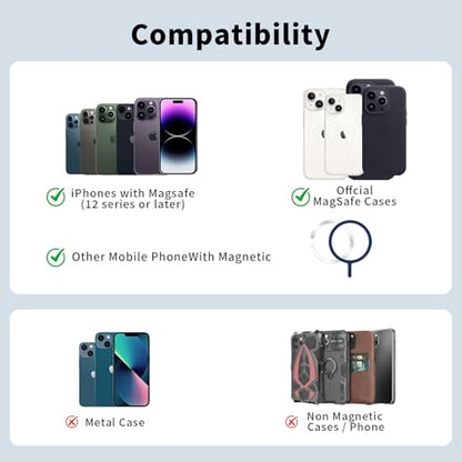 Magnetic Wallet Cell Phone Card Holder for Phone Case with Mag-Safe | Stronger Magnetic RFID Leather Phone Wallet Stick on Series of iPhone 17/16/15/14/13/12 and Pro/Promax, Dark - color: Black, size: 1 Pack