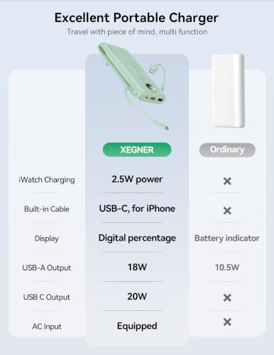 Portable Charger 10000mAh 20W, Wall Plug, 2 Cables, iWatch Charging - color: Natural Green
