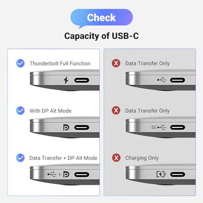 UGREEN Unidirectional USB C to DisplayPort 1.4 Cable 8K@60Hz 4K@240Hz 6.6FT - size: 6.6FT