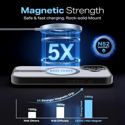 CEDO Magnetic Kickstand Case for iPhone 17, MagSafe Compatible Black - size: iPhone 17