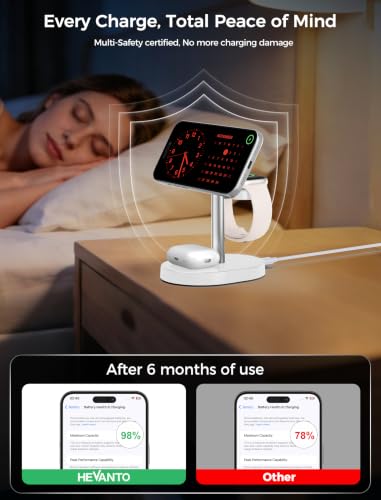 MagSafe Charger 3 in 1 Charging Station for iPhone Apple Watch AirPods - color: Gray&White, size: 15W