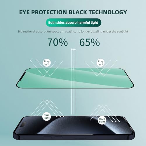 3 Pack Anti-Blue Light Screen Protector for iPhone 15 Plus - size: iPhone 15 Plus