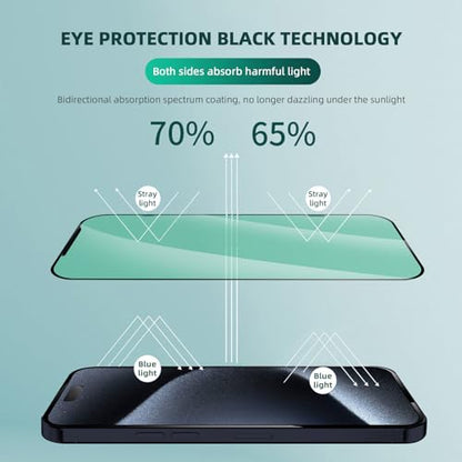 3 Pack Anti-Blue Light Screen Protector for iPhone 15 Pro Max - size: iPhone 15 Pro Max
