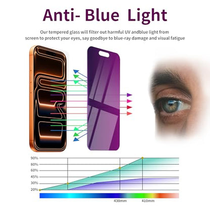 2 Pack Privacy Screen Protector for iPhone 17 Pro Max Tempered Glass 6.9'' Private Saver Anti-Spy Eye Protection Anti-Scratch Full Coverage No Bubble