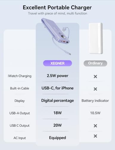 Portable Charger 10000mAh 20W, Wall Plug, 2 Cables, iWatch Charging - color: Lilac Purple