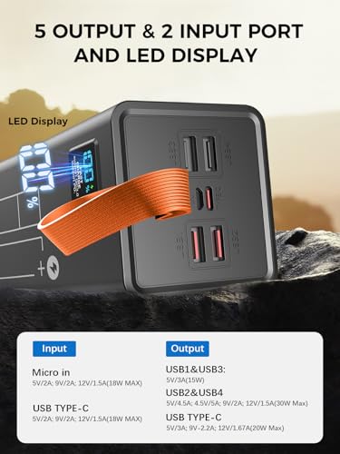 LOHAO 80000mAh High Capacity Power Bank with LED Display Fast Charging Portable Charger 5 Output 2 Input USB-C Battery Pack for Phone Outdoor Camping Travel Office
