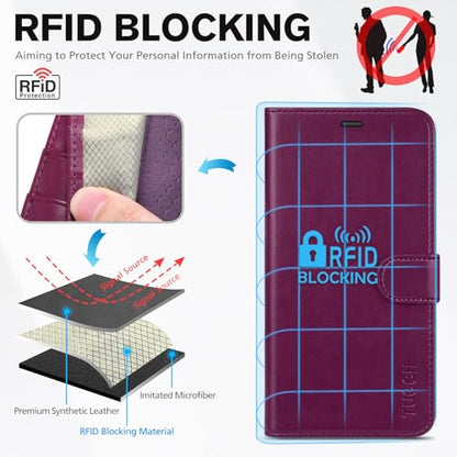 TUCCH Wallet Case for iPhone 17e/16e (6.1"), 4 Card Holders, Plum Purple | RFID Blocking, Viewing Stand, Shockproof TPU Shell, PU Leather, Magnetic Closure, Protective Folio Flip Cover - color: Plum Purple