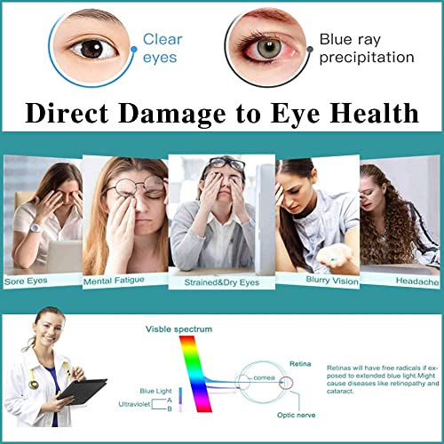 ZOEGAA MacBook Pro 13 Inch Screen Protector (2012-2015) Eye Care Anti Blue Light & Anti Glare Screen Protector - Compatible with Model A1278, A1425, A1502 - size: MacBook Pro 13 inch（2012-2015）