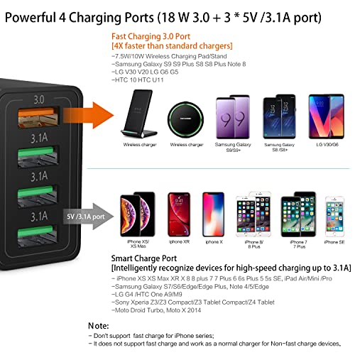Fast Charging 3.0 Wall Charger, 4-Port USB Charger Block, Multi USB Plug - color: Black (4-Port)