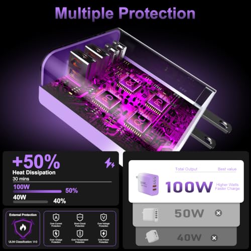 USB C Super Fast Charger Block, 100W USBC Charging Block Wall Plug Adapter - color: Gradient Purple+Blue